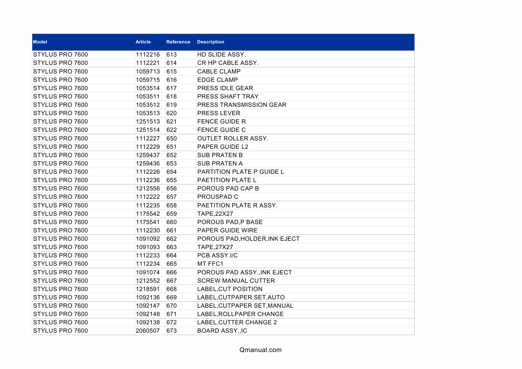 EPSON StylusPro 7600 Parts Manual-3